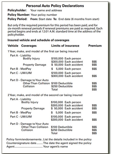 standard auto insurance coverage